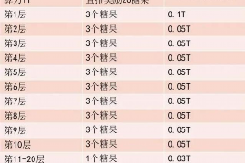 泉州讨债公司成功追回拖欠八年欠款50万成功案例